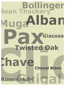 Wine names